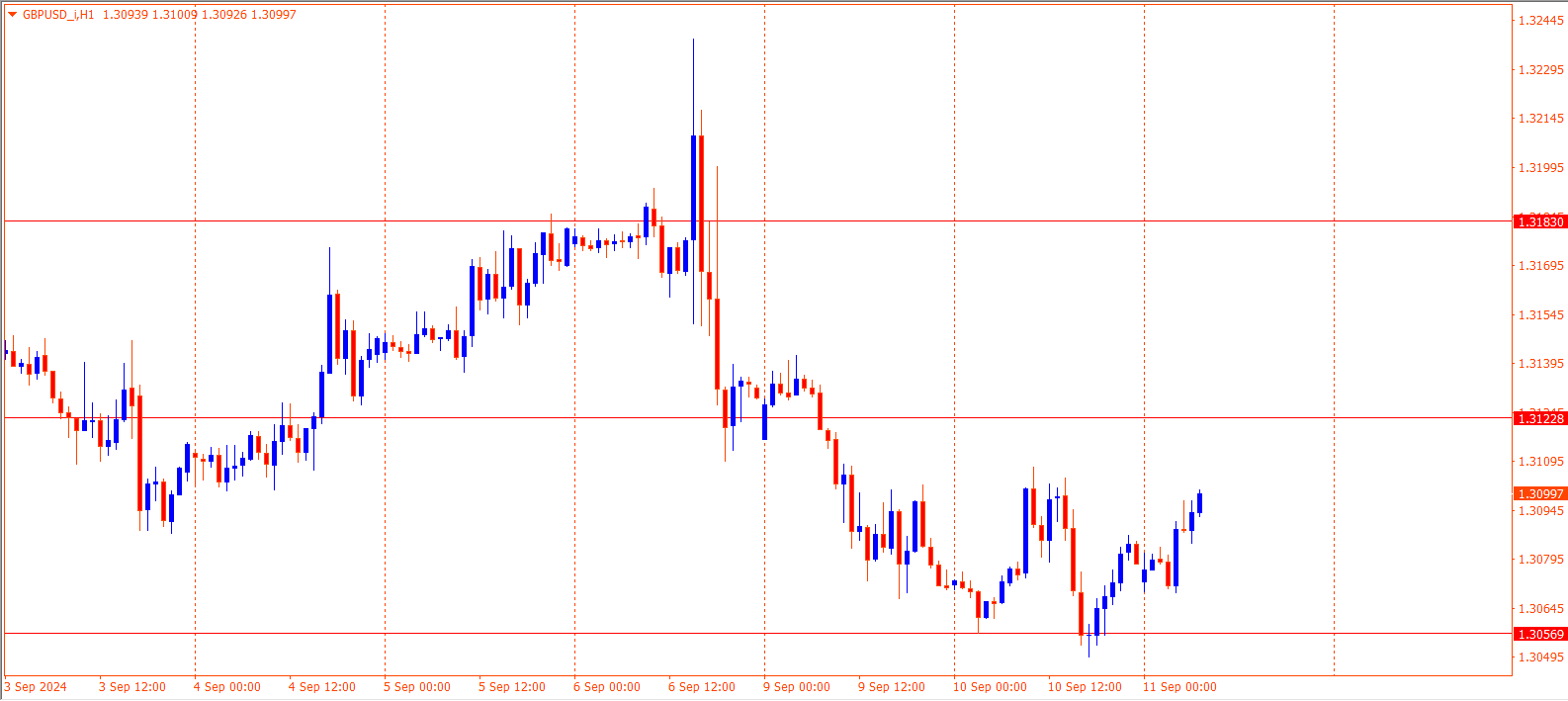 GBPUSD